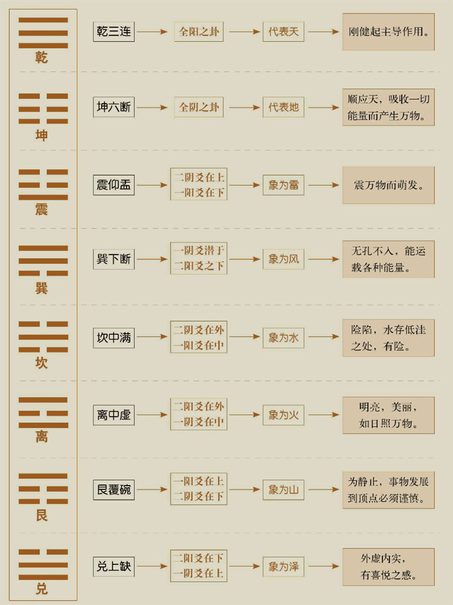 周易八卦